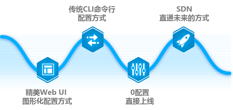 多种方式，轻松管理