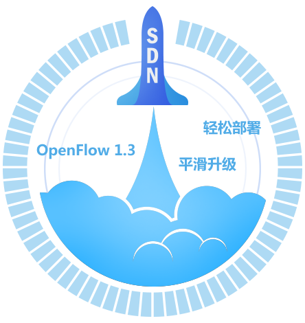 SDN，连接未来
