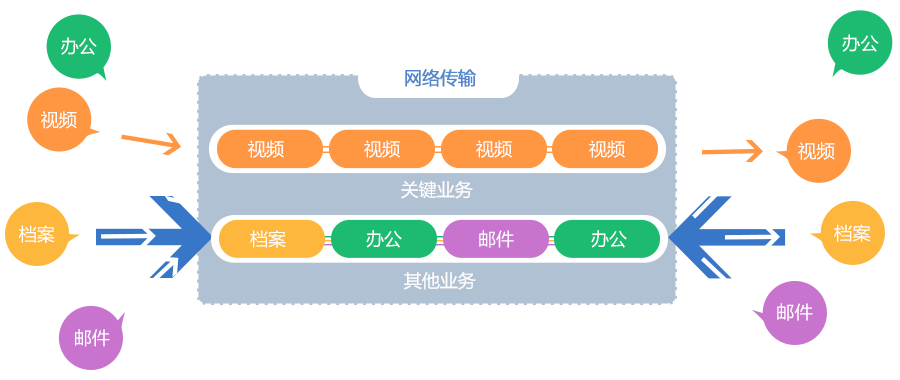 内置VDA视频会议自适应技术，确保视频会议流畅